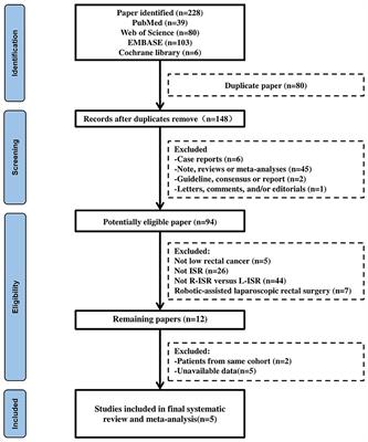 Comparison of Clinical Efficacy and Safety Between da Vinci Robotic and Laparoscopic Intersphincteric Resection for Low Rectal Cancer: A Meta-Analysis